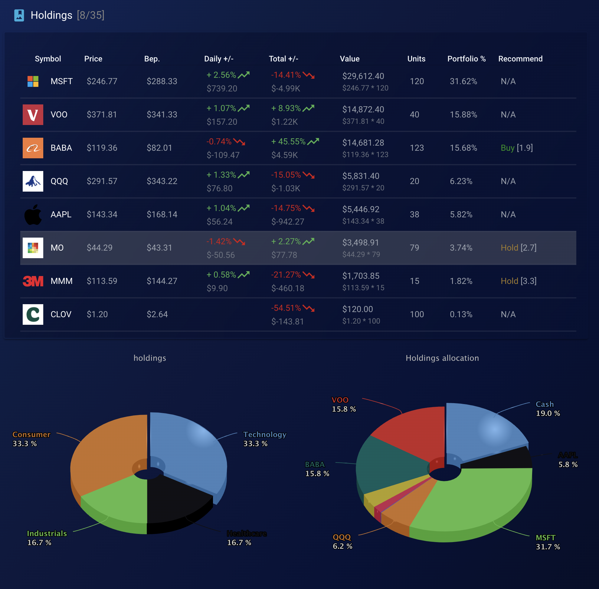 Stock Tracker Image