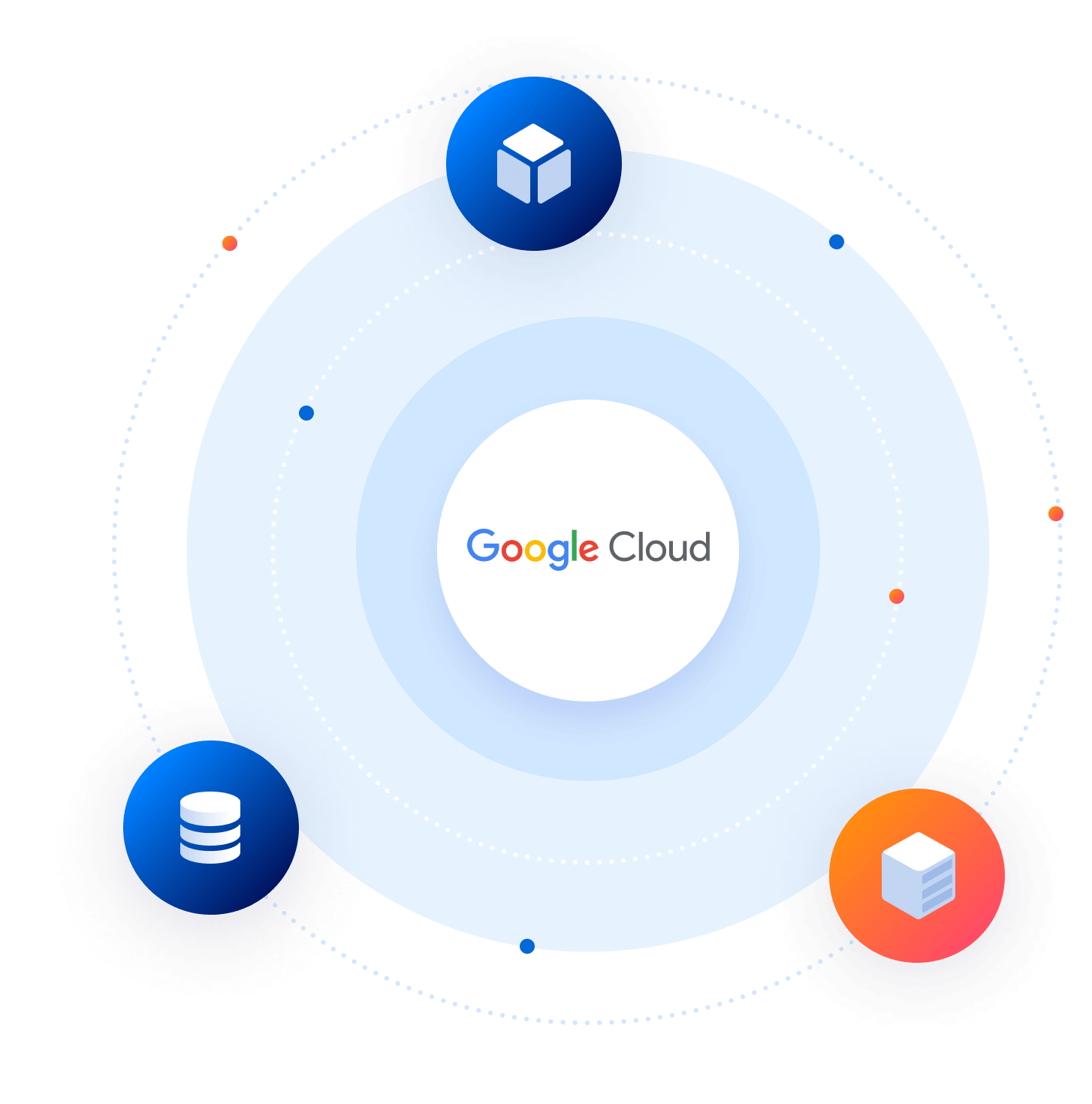 Google Cloud